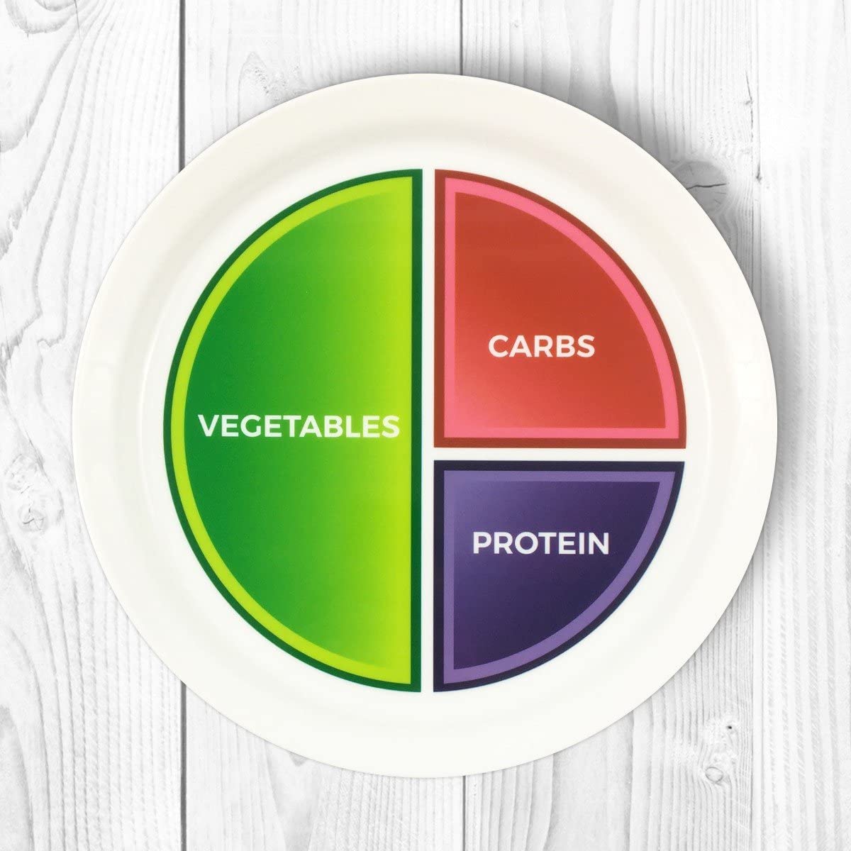 Macro Diet Plate